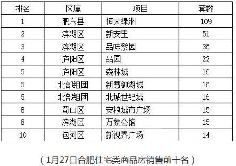 合肥新房代理：选择与决策的艺术
