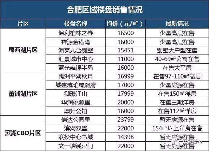 寻找理想居所：合肥新房代理选购指南